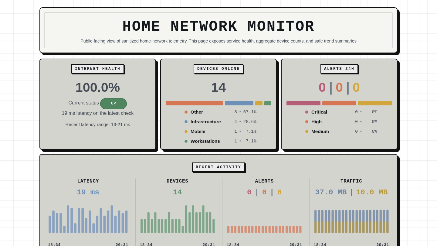 Preview image of the Home Network Monitor dashboard.