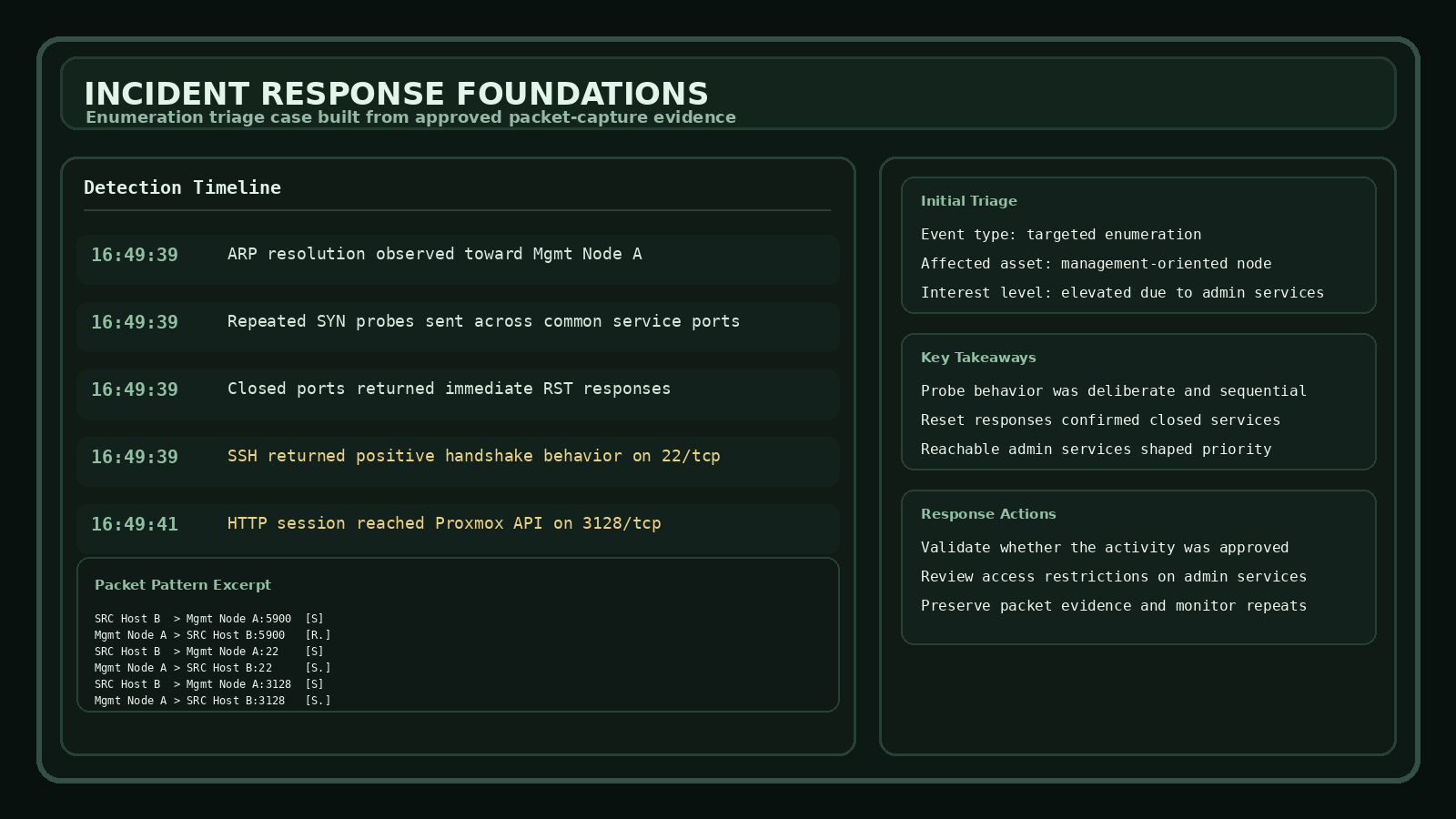 Preview image of the incident response foundations detection timeline.